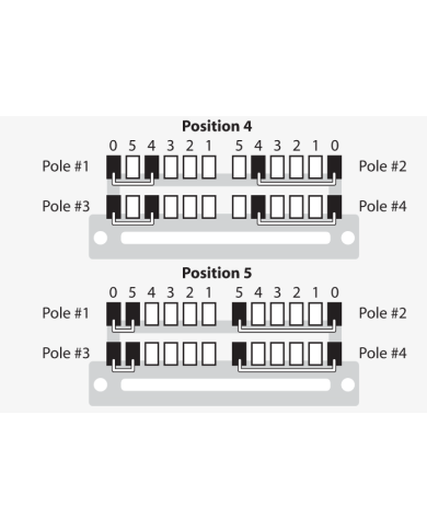 Tele Strat Super Switch, 5 Positionen (20 Kontakte)