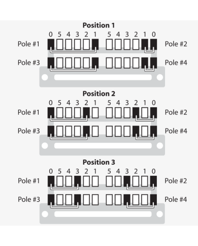 Tele Strat Super Switch, 5 Positionen (20 Kontakte)